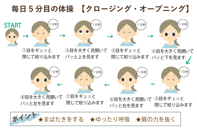 目の体操で視力回復 – 株式会社ブルーベリー公式ブログ