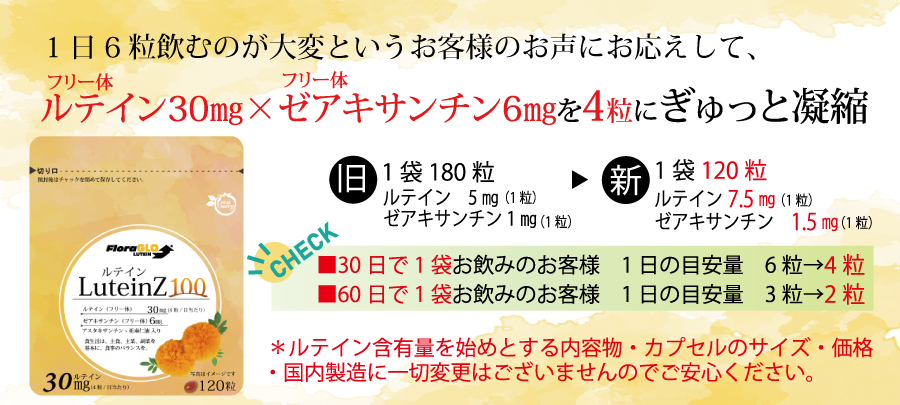 1日6粒飲むのが大変というお客様の声にお応えして、1日4粒で従来通りルテイン30㎎とゼアキサンチン6㎎が摂れるようになりました。1袋180粒→120粒に変更となりました。