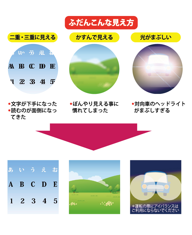 アイバランスをかけるとよく見える