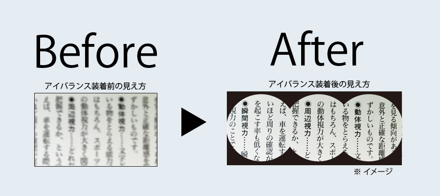 アイバランスをかけた時のイメージ